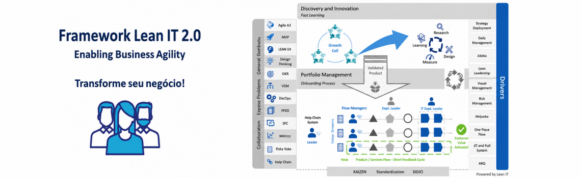 Framework Lean IT 2.0 - Enabling Business Agility