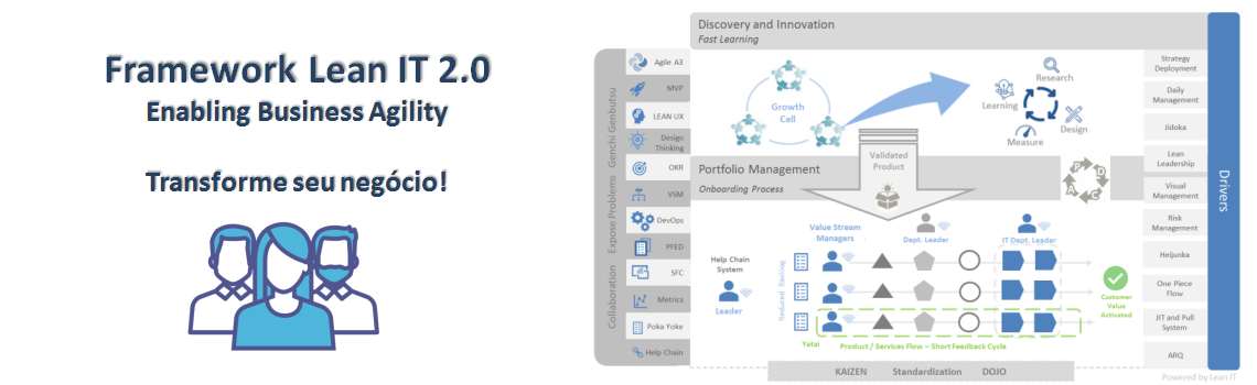 Framework Lean IT 2.0 - Enabling Business Agility