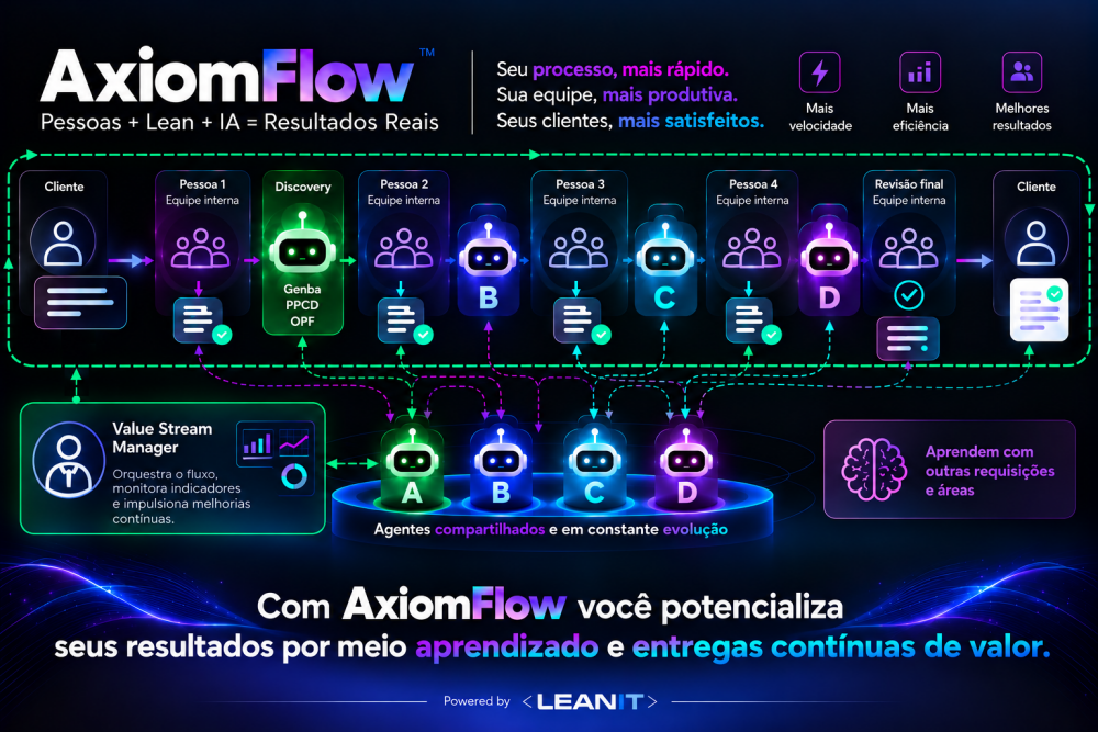AxiomFlow - Lean IT