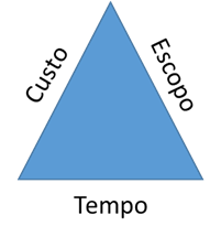Triângulo das restrições