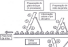 Aplicação de alguns princípios do Kanban em Lean TI