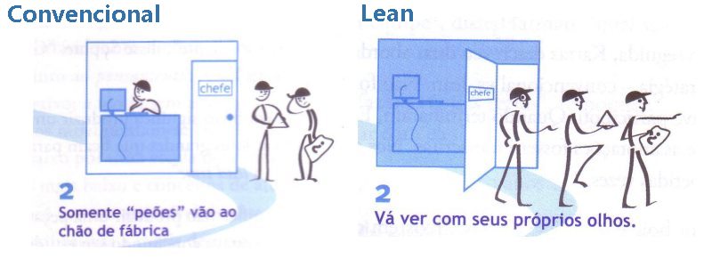 Desdobramento da estratégia modelo mental exemplo 2