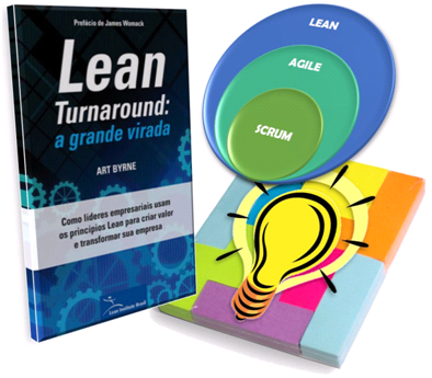 Lean Turnaround - Transformação Lean e sua relação com Agile e Design Thinking