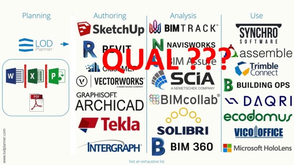 Por que devemos investir em BIM?