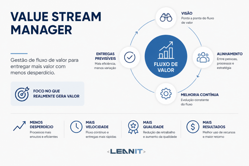 Value Stream Manager Value Stream Manager