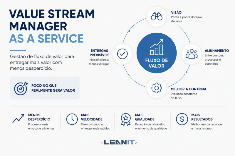 Value Stream Manager as a Service
