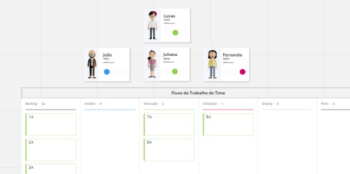 Kanban Game